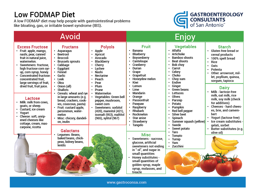 Fodmap Диета Что Можно Есть