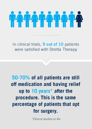 Stretta is a non-surgical outpatient procedure for GERD