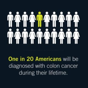 One in 20 Colon Cancer