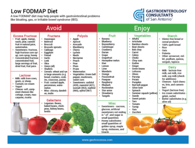 what is the purpose of a fodmap diet